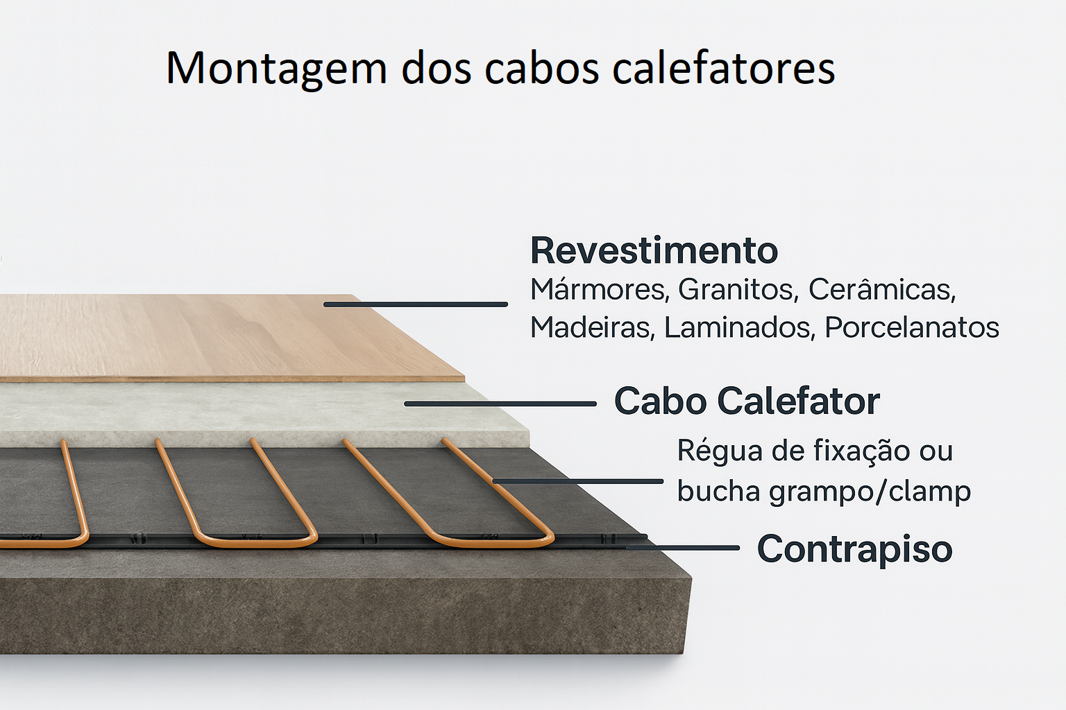 Montagem dos cabos calefatores - Piso Aquecido